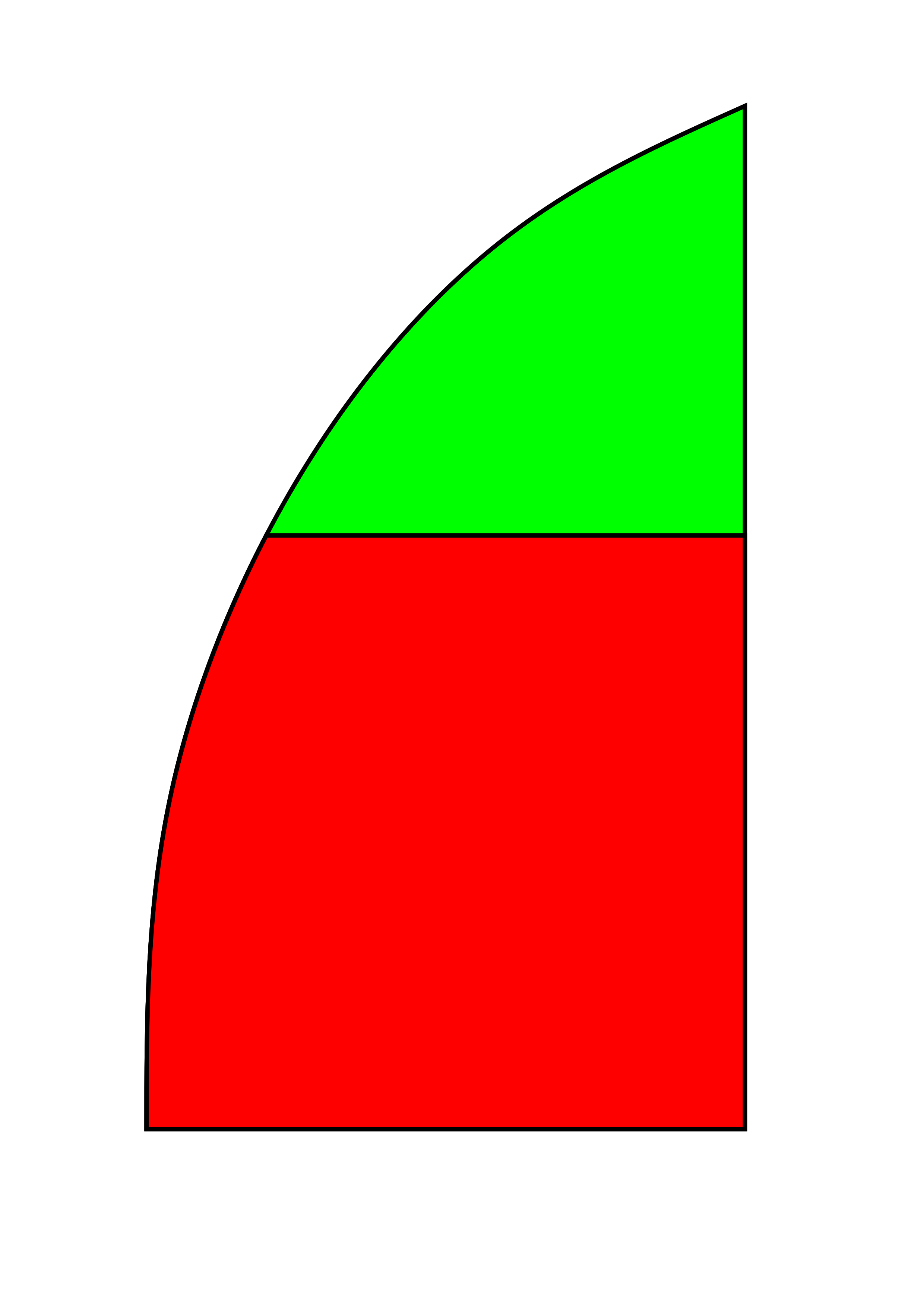1/4 wave with coil inserted at the bottom, losing a large amount of radiating energy