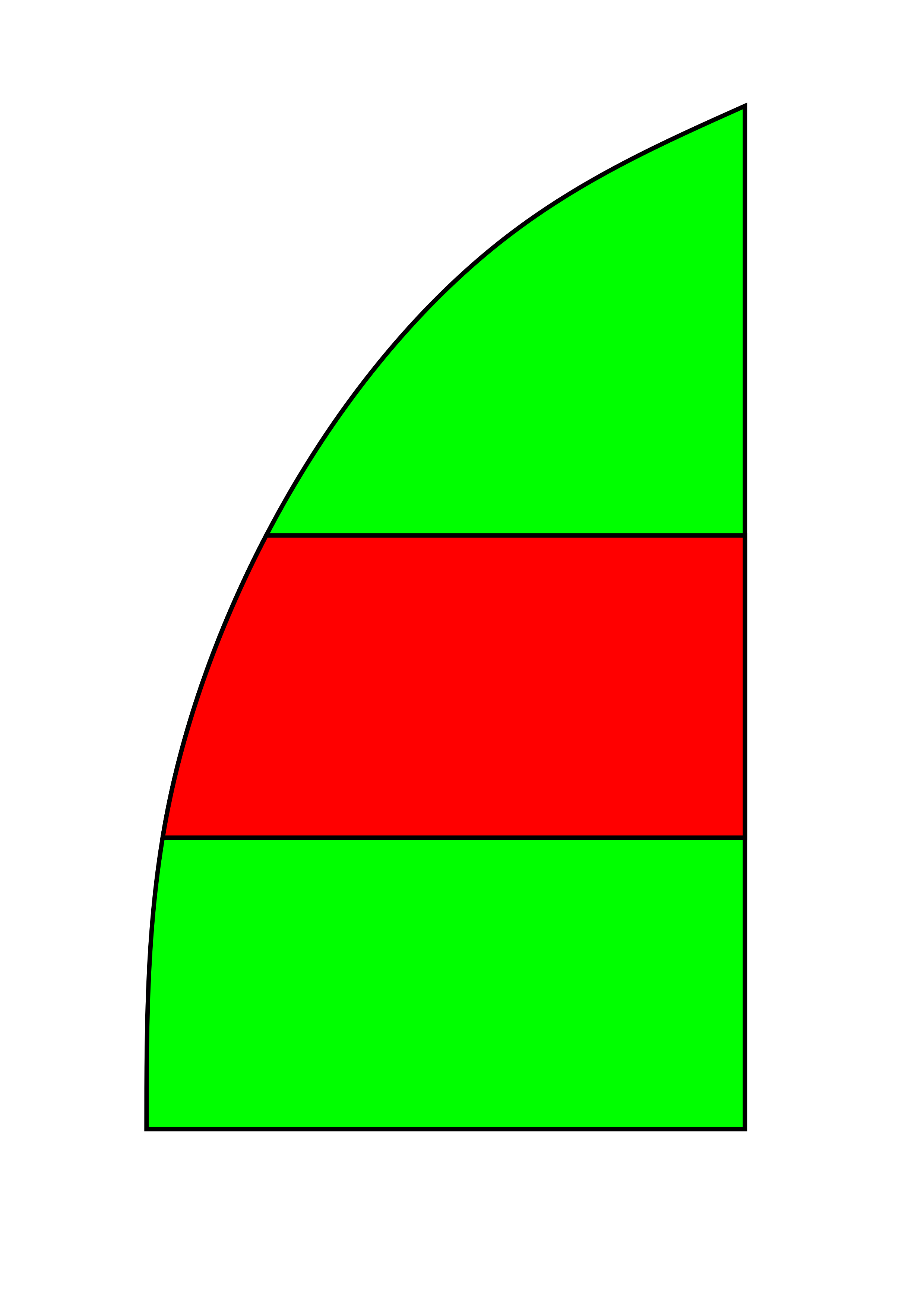 1/4 wave with coil inserted in the middle, losing a moderate amount of radiating energy
