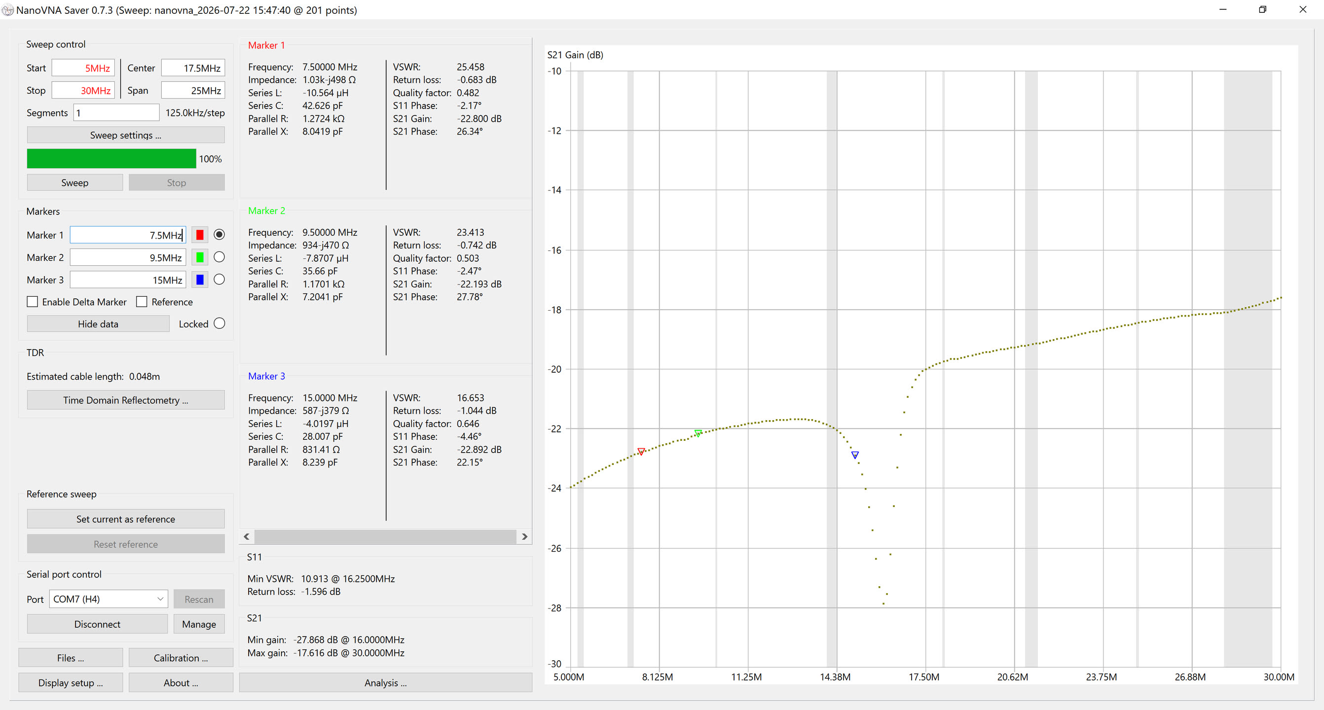 CMC suppression graph