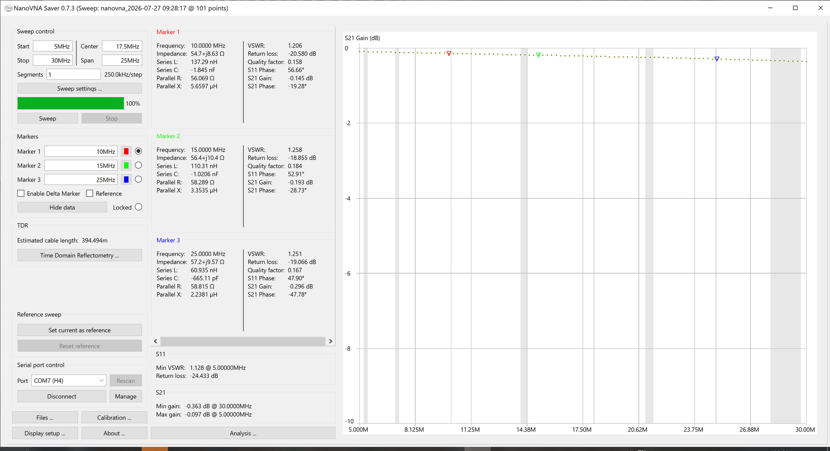 CMC two insertion loss graph