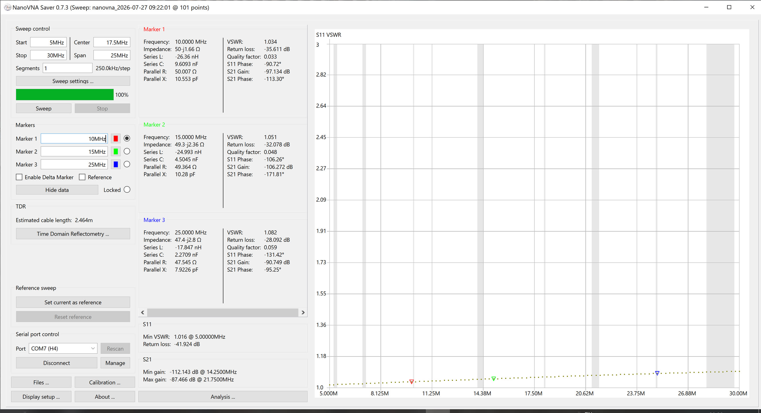 CMC two SWR graph
