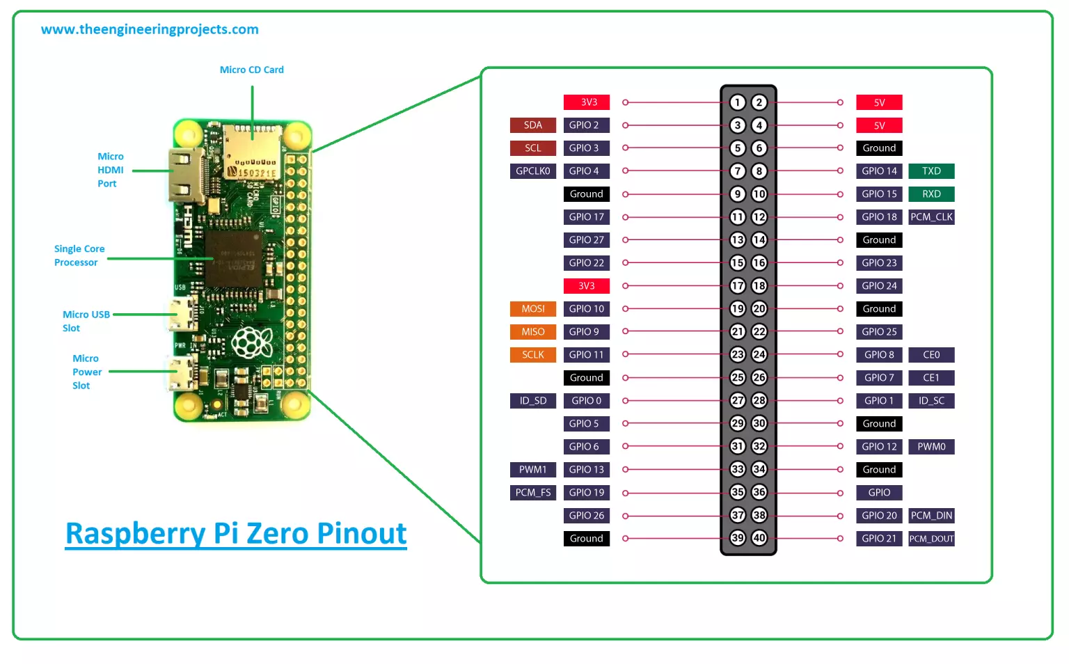 pi0w pinout